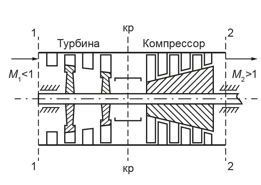 Схема механического сопла