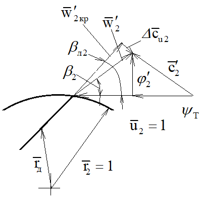 Выходной треугольник скоростей для расчета коэффициента теоретического напора
