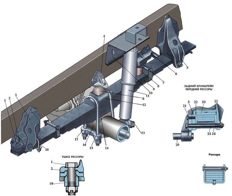Передняя подвеска автомобиля Урал: 1 - болт ушка передней рессоры; 2 - ушко передней рессоры; 3 - левый передний кронштейн; 4 - кронштейн буфера; 5 - задний кронштейн передней рессоры; 6 - кронштейн дополнительного буфера; 7 - обойма дополнительного буфера; 8 - буфер; 9 - передняя рессора; 10 - верхний кронштейн амортизатора; 11 - гидравлический амортизатор; 12 - накладка передней рессоры; 13 - нижний кронштейн амортизатора; 14 - подушка передней рессоры; 15 - стремянка рессоры; 16 - передний мост; 17 - хомут крепления; 18 - стремянка ушка рессоры; 19 - втулка; 20 - стяжка задних кронштейнов; 21 - пластина; 22 - вкладыши; 23 - верхний вкладыш; 24 - распорная втулка; 25 - болт; 26 - корпус клапана