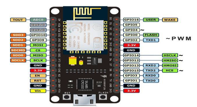 Модуль ESP8266 WIFI