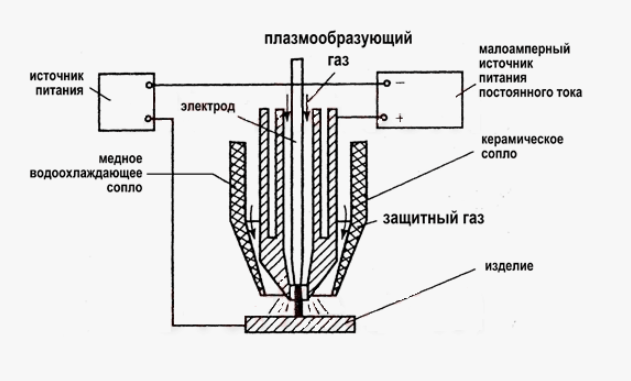 Устройство плазменной наплавки
