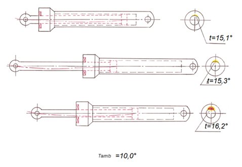 A model of the internal thermal condition of the rod and the outer lip assembly of the hydraulic cylinder