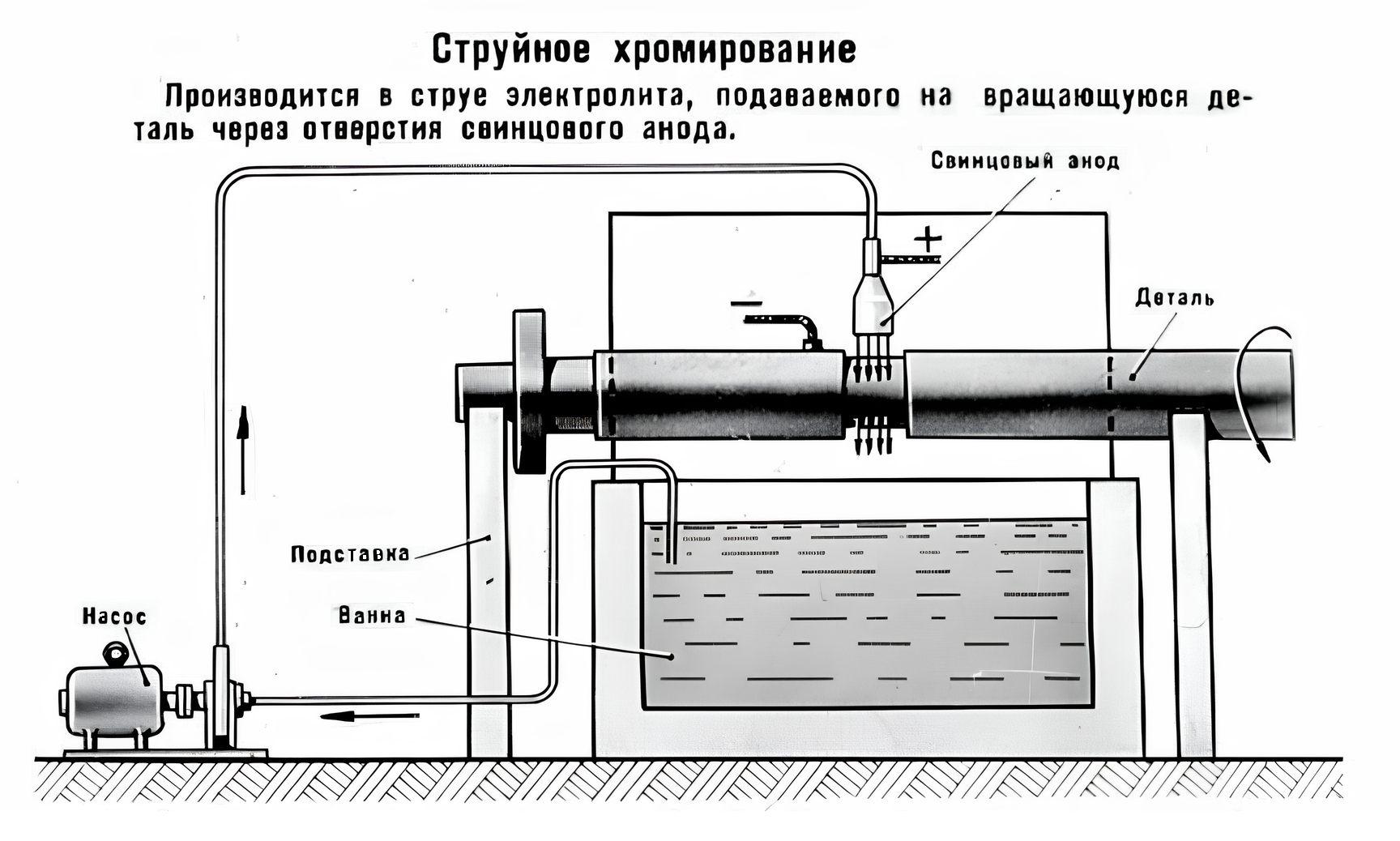 Хромирование поверхности