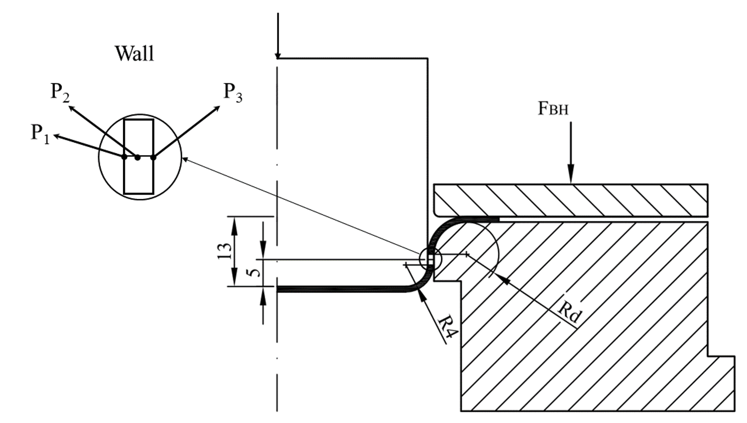 Definition of the cup wall region and selection of representative through-thickness points (P1–P3) at a punch stroke of 13 mm