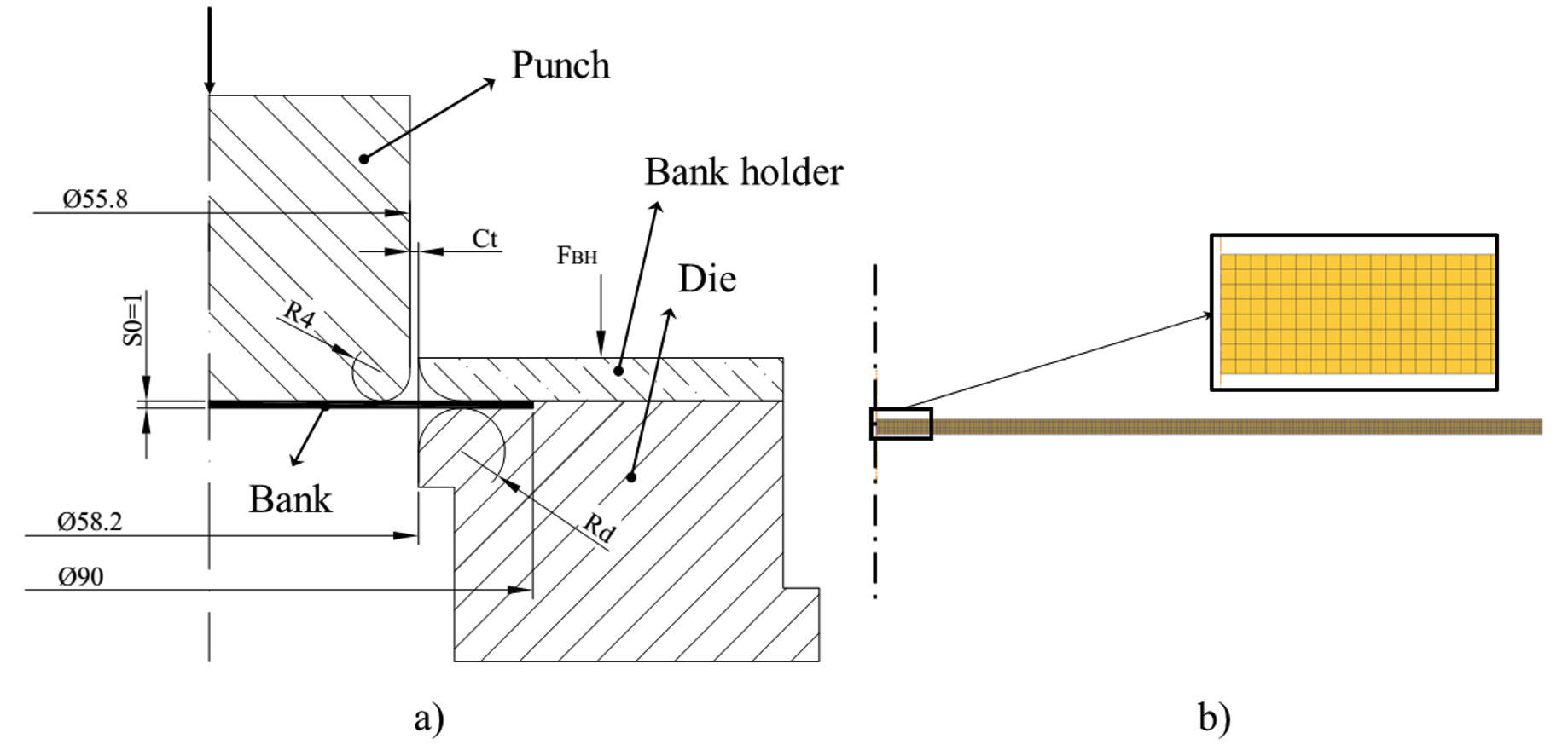 Numerical model of the axisymmetric deep drawing process:a) Geometrical configuration of the punch, die, blank holder, and blank; b) Finite element discretization of the deformable blank