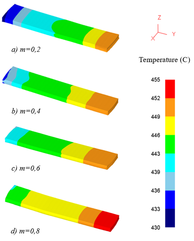 The temperature distribution in the workpiece