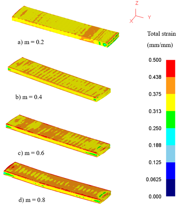 Strain distribution in the workpiece
