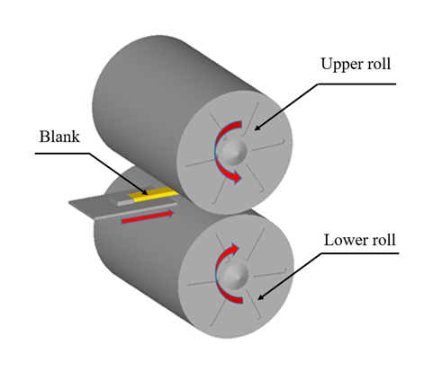 The configuration of the rolling process